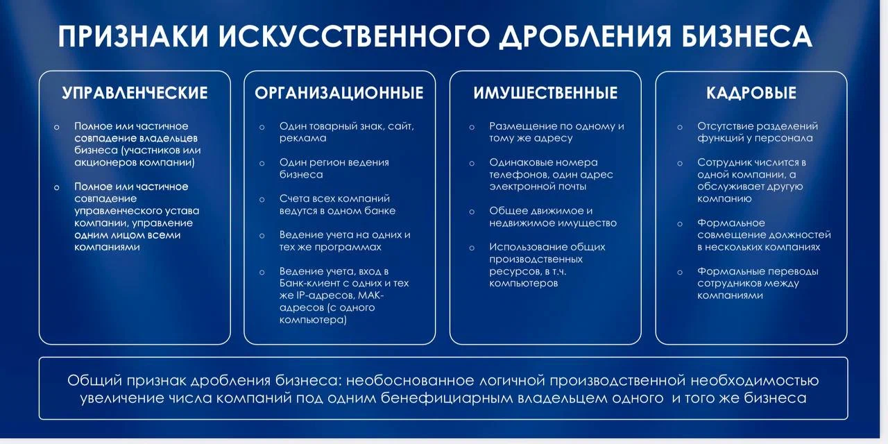 Признаки дробления бизнеса
